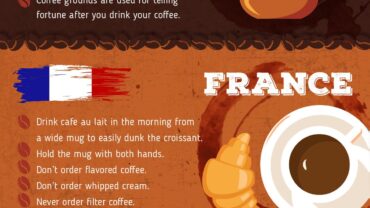 De juiste manier om koffie te drinken op vakantie